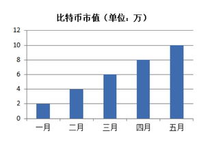 定投比特币策略