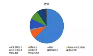 私营企业和中外合资企业的区别?哪种企业的待遇条件方面要好些？？