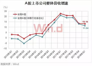 现在找几只旅游板块业绩好一点的股票，到了5.1会不会赚钱？