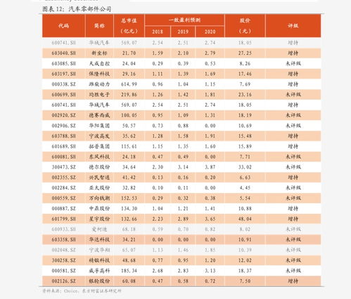 龙币2024回收价目表 龙币2024回收价目表 融资