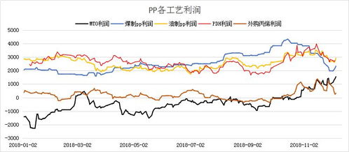  uni币价格币币情行情分析,Ui币价格走势分析 区块链