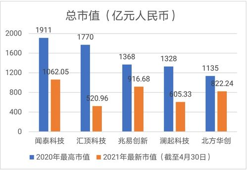 千亿龙头芯片企业曝亏损，令人惊讶