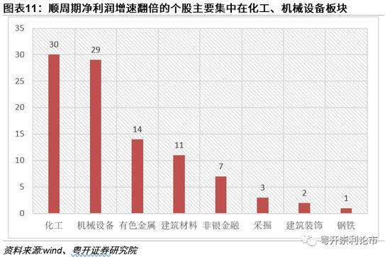 粤开策略 业绩披露倒计时 吹响反攻号角