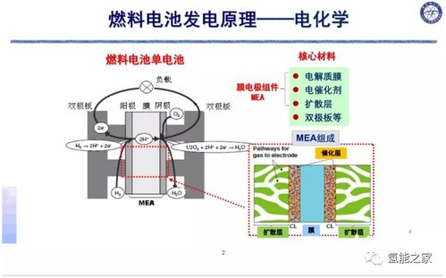 三分之一，150%，1，60%，（），（），（） 接下去三个是什么？（找规律）