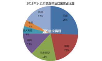 钾肥 助力不足 乍冷还寒