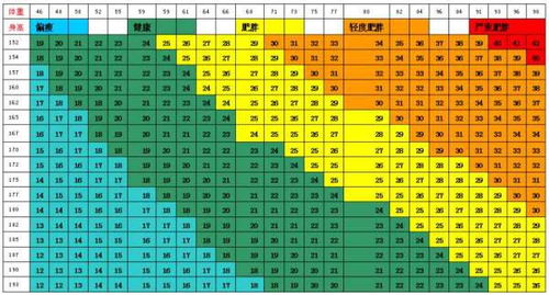 ibm体重指数怎么计算 