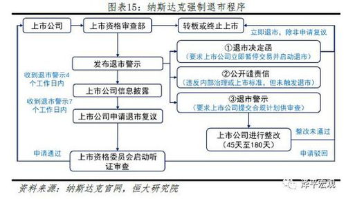 从粉单市场转OTCBB