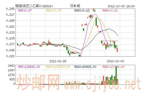 谁能解释一下什么是港股牛熊证?