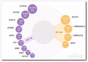 电商运营工作内容