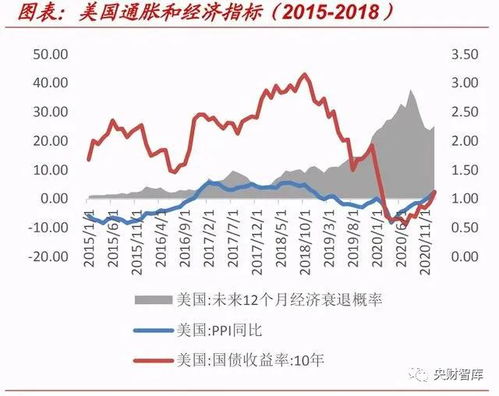 中国通胀的时候银行股表现的怎么样?