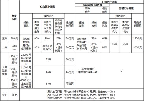 义乌大病医疗保险,义乌市医疗补充保险的缴费金额