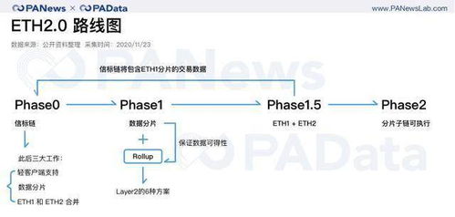  LINK有以太坊defi概率吗,通讯链都有哪些优势？ 百科