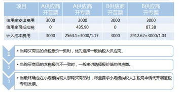 我是一家小规模的服装加工厂，只做代加工，需要交些什么税，税率分别是多少？