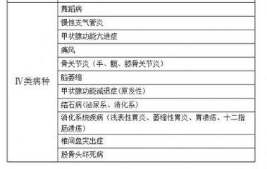 职工大病医疗保险单位缴费显示0公司一直在缴纳社保医保,但是余额却显示为0 