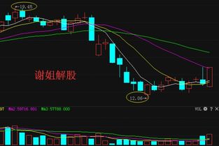 600679金山开发成本10.3，涨停后未卖出，下周可以解套赢利吗？预计多少出手？