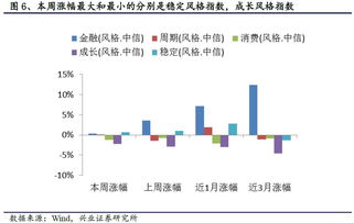 基本面主要看哪些方面啊？不同板块的市盈率不同，咋判别，自己咋看是否低估还是泡沫啦？请高手点评，谢谢