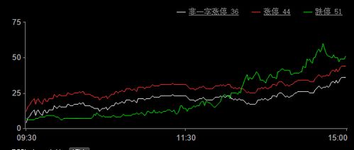 某股票今天跌停板若明天涨停板能恢复原价吗?比原价少了还是多了?为什么?