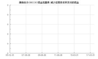 潍柴动力的注册资金是多少