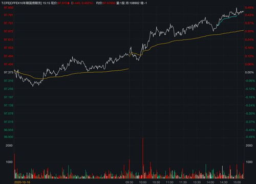 股票买进时是10元，跌了1元变成9元，过几天才涨了一元，成了10元