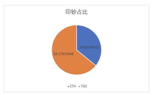 token币前景如何,历史的回顾