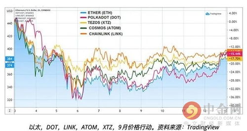 dot币价格今日行情走势,dot波卡币合法吗