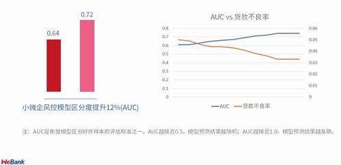 联邦学习诞生1000天的真实现状丨万字长文