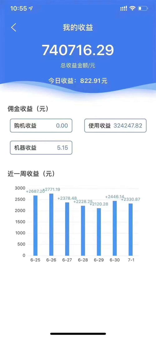 有投资过共享充电宝吗？收益高吗？