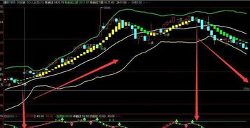 什么是期货布林线，期货布林线是什么意思