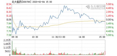 北大医药高层都出事了为什么股价还一路上走