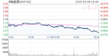 600726华电能源后市还会涨吗?高手指导一下.