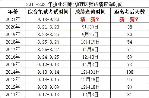 下周出成绩 查分系统502 503到底是啥意思