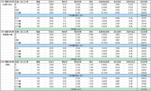 原神 激化体系刻晴翻身有望 八重新套提升10 以上,值得一刷