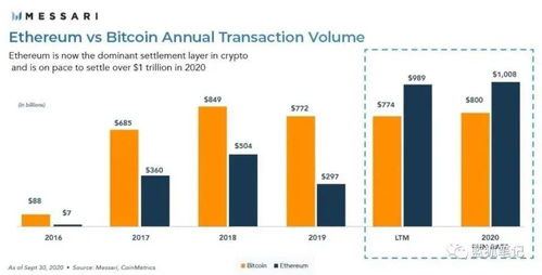 咖说 比特币减半与以太坊 2.0 质押效应 加密货币市场下一个催化剂