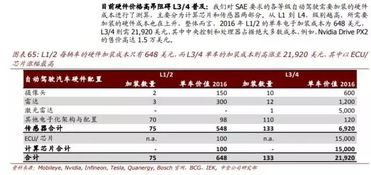 揭秘特斯拉Model 3完整配置表及11大疑问