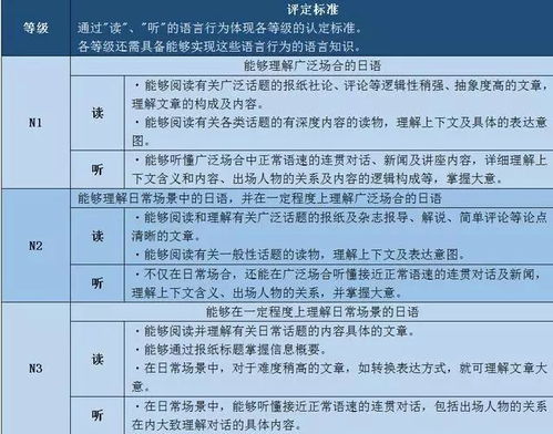 日语n1过了意味着什么,是语言能力高的证明 日语n1过了意味着什么,是语言能力高的证明 词条