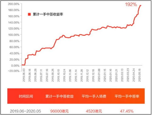 基金一季度持仓什么时候公布