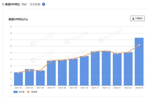 俄通胀率创7年新高,通胀率2.5% 100万20年后多少钱