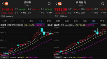 美股纳斯达克指数北京时间2022年8月2日凌晨收盘后当日指数涨跌大概是多少