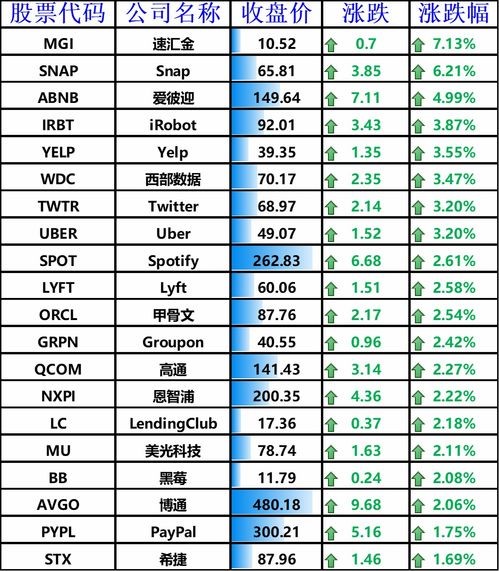 领航医药生物科技8月以来累计股价上涨近55%