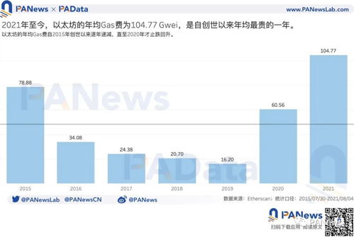  以太坊历年算力,比特币和以太坊挖矿有什么区别？ 百科