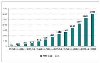 国内的大型医疗设备融资租赁公司有哪些？