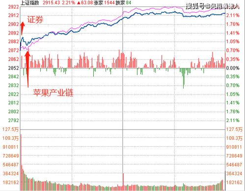 省广集团持有字节跳动多少股权