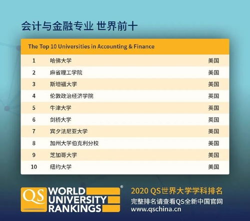 最新 QS2020世界大学学科排名发布 快来看一下你的梦校和专业排名