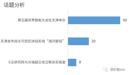 一周信创舆情观察(11.23~11.29)