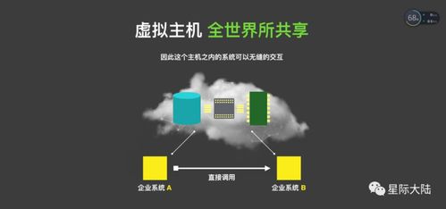 如何接入dfinity网络,注册Dfiiy账号