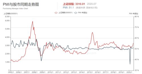 2006年以来的牛市与我国上市公司妥善处理股权分置改革“国有股持减”有关，什么叫股权分置改革？