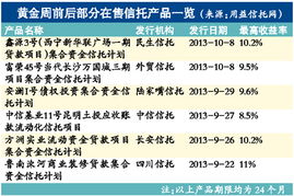 将资金投资信托有何作用？