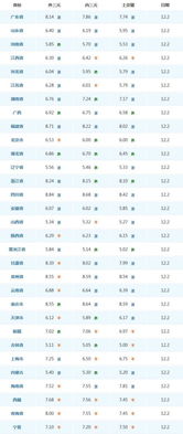 2018年12月2日猪价行情 涨势喜人,养猪人开心了