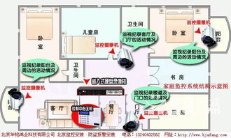 北京家庭安装监控摄像头 