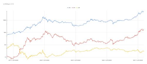  以太坊汇率价格 最新,以太坊ETH最高价到过多少 快讯